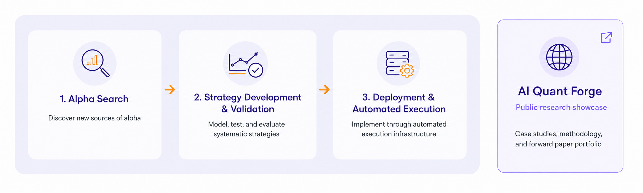 REVO Capital alpha search process