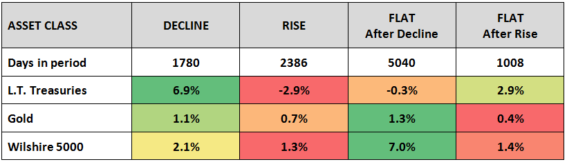 Asset Class Performance 1982-2023