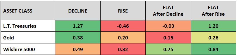 Asset Class Sharpe ratio 1982-2023