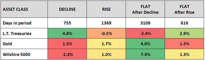 Asset Class Performance 2000-2023
