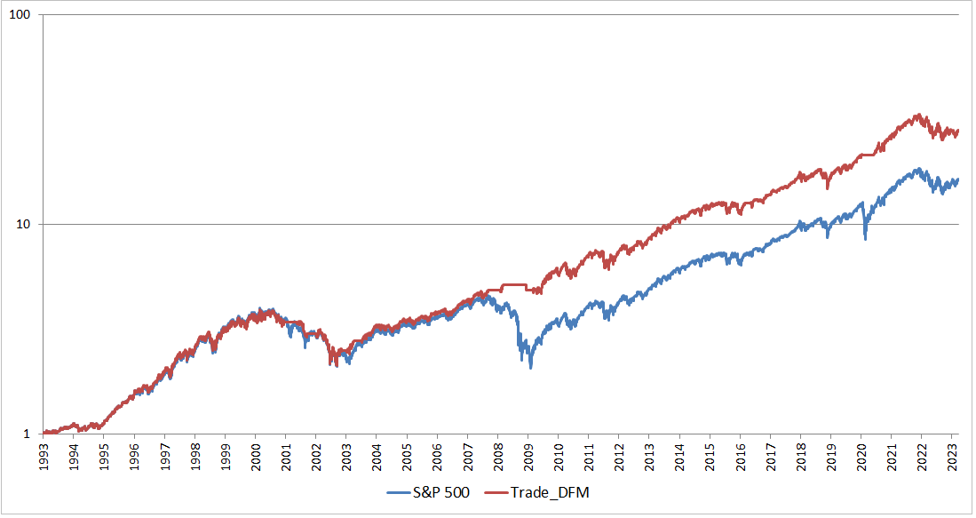 dfm_market_compare