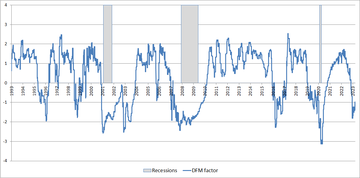 DFM_indicator