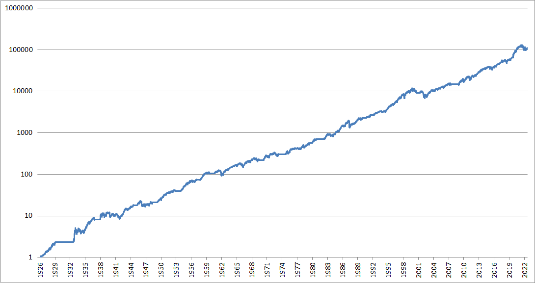 exit_on_recessions