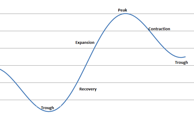 market_phases_chart