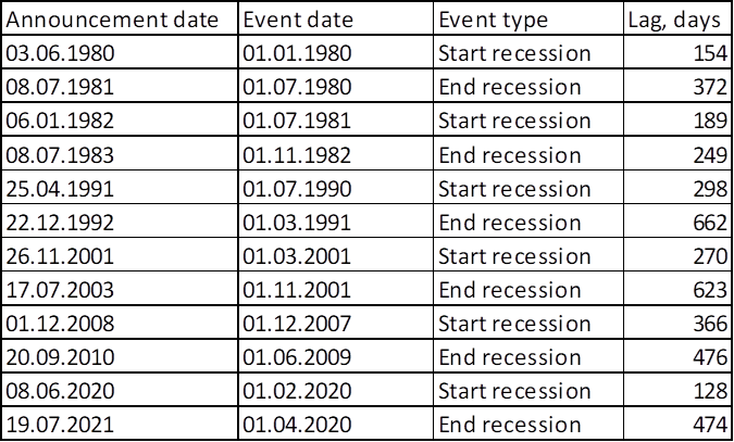 NBER_delays