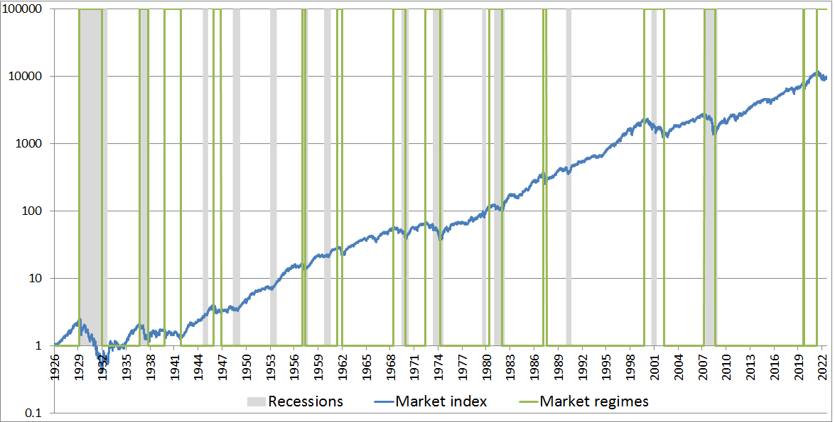 long_market_recessions