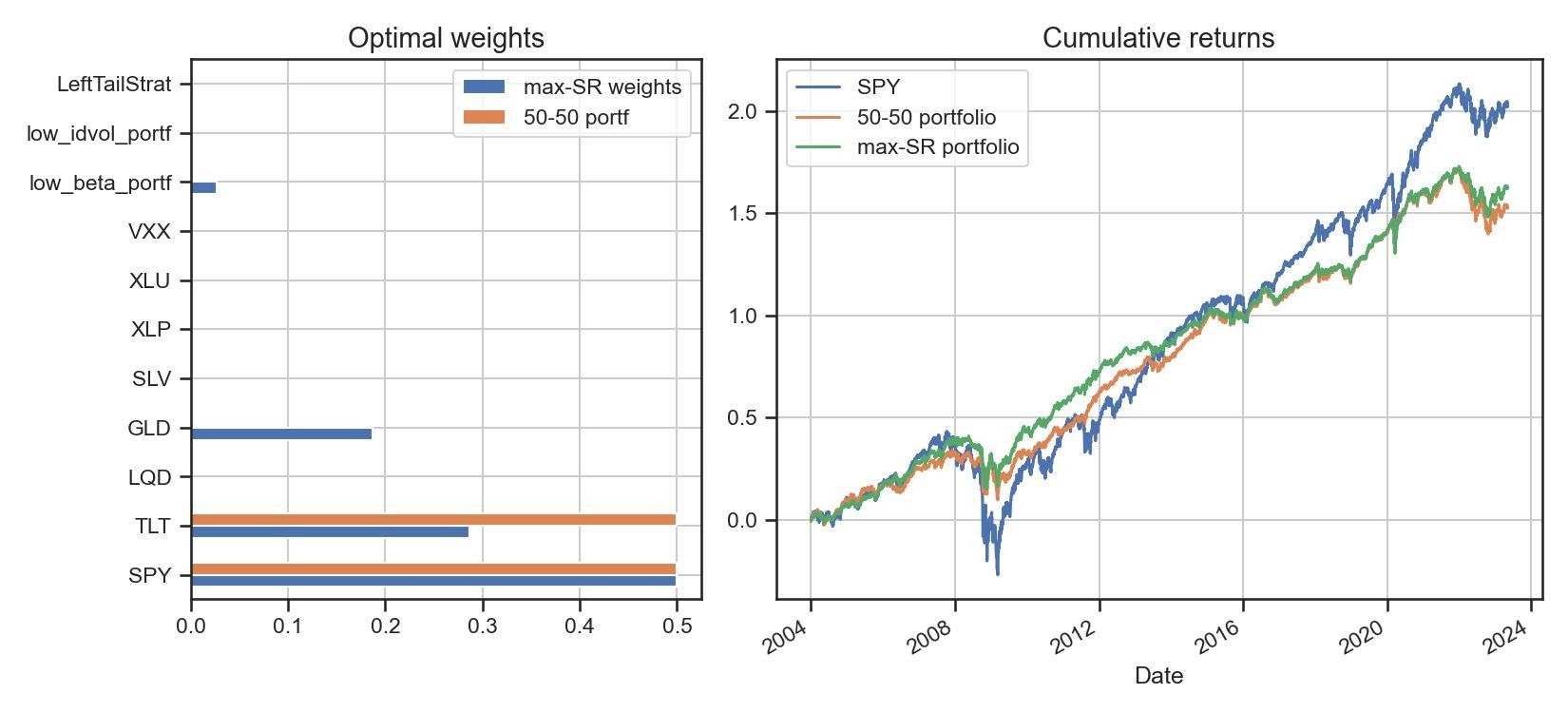 Optimal weights portfolio comparison